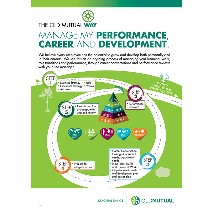 CAMPAIGN: OLD MUTUAL