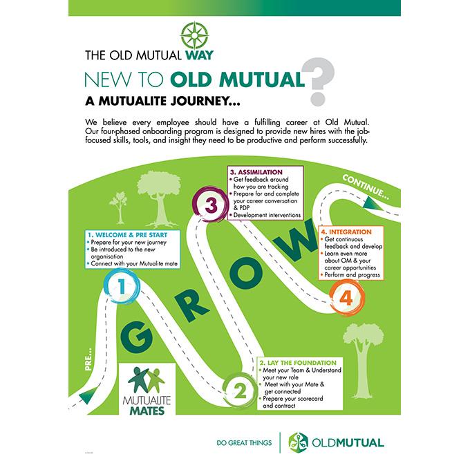 CAMPAIGN: OLD MUTUAL